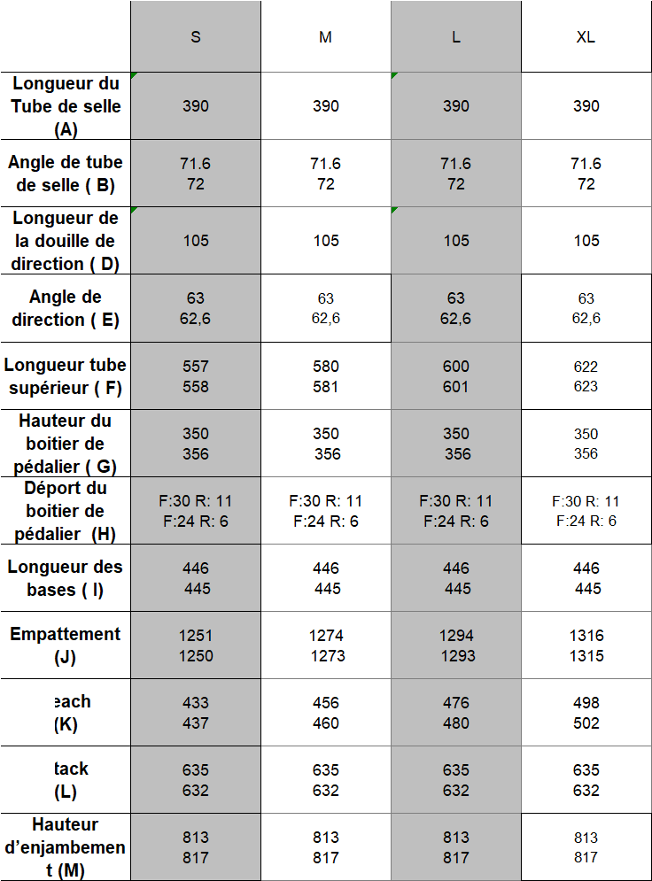 Polygon Bikes - Tableau-de-Geometrie-Collosus-Dh