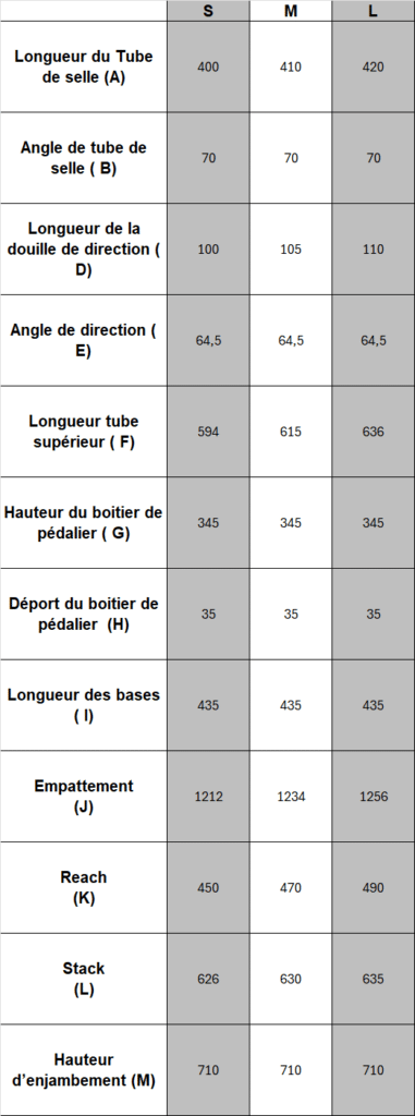 Polygon Bikes - Tableau de Géométrie Collosus NE