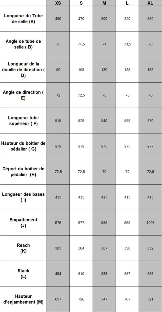 Polygon Bikes - Tableau de Géométrie Stratos