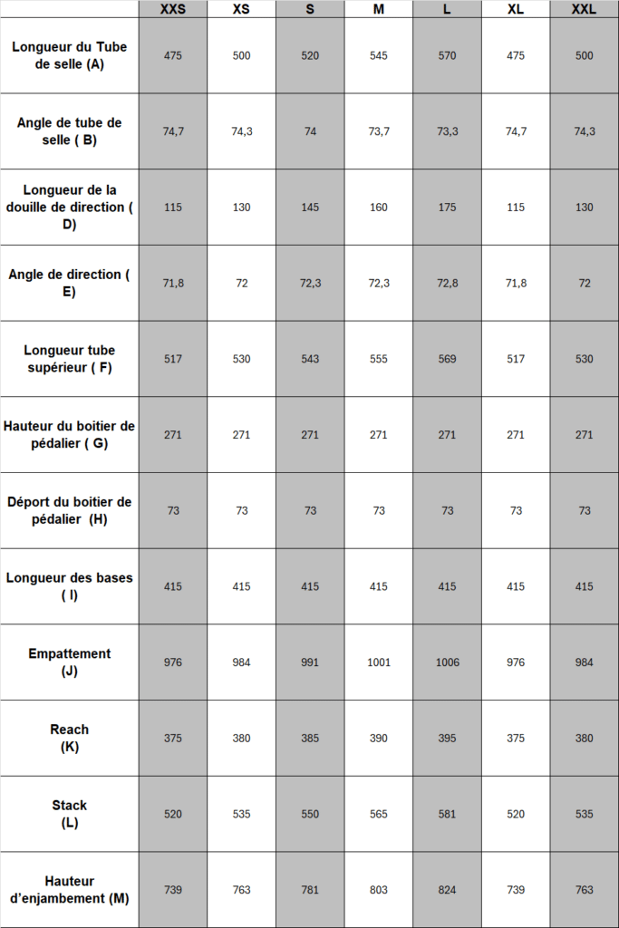 Polygon Bikes - Tableau de Géométrie Stratos X