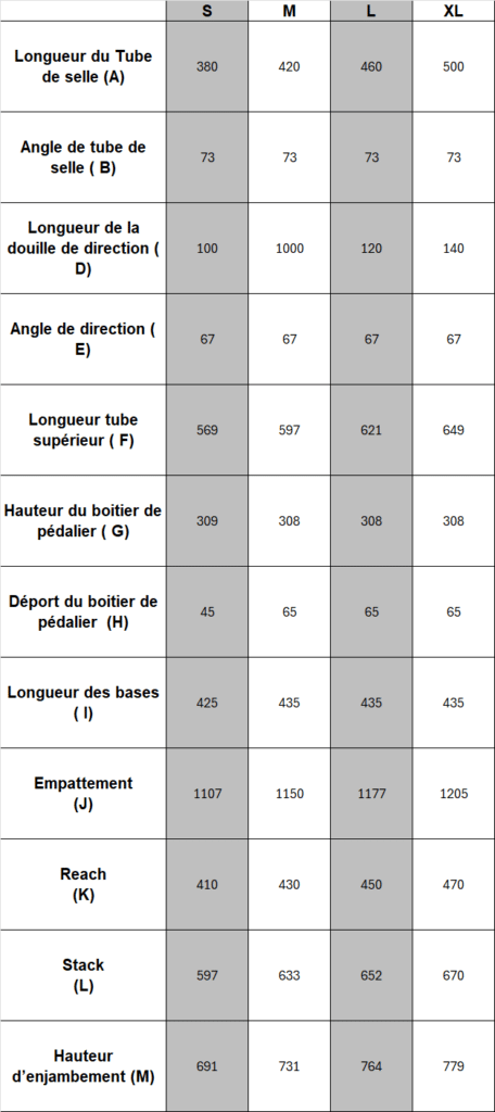 Polygon Bikes - Tableau de Géométrie Syncline C
