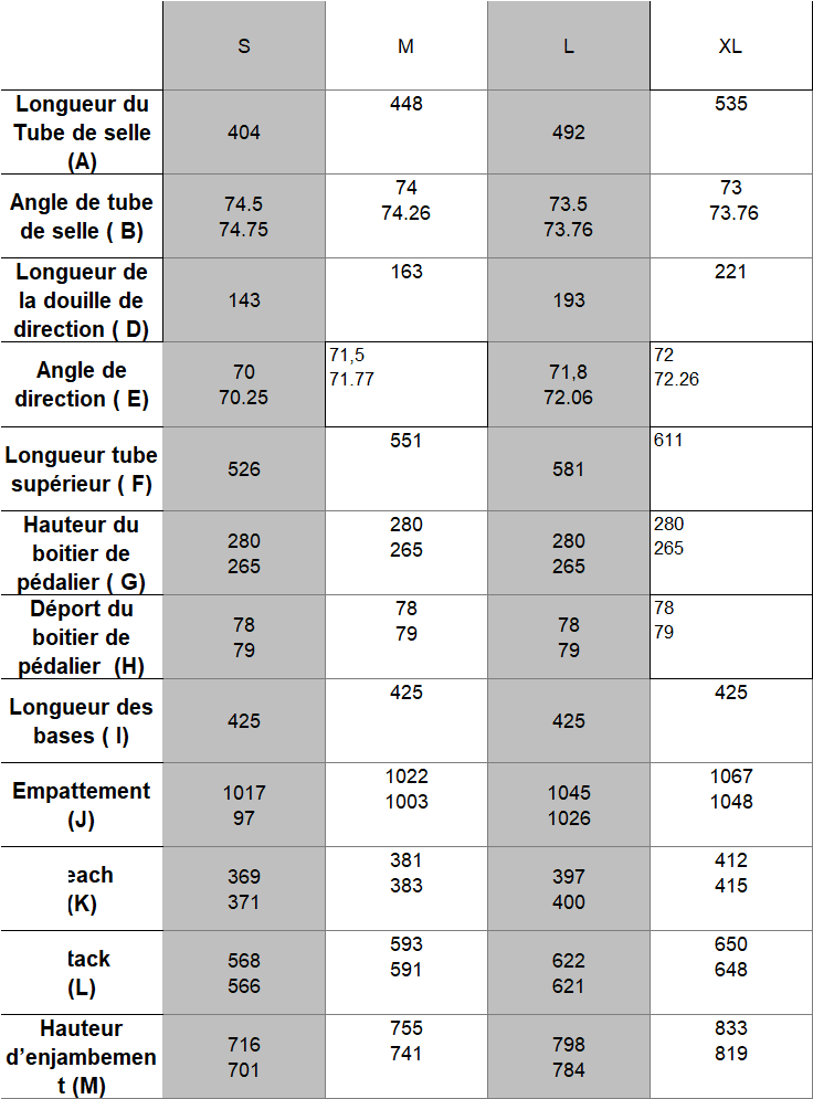 Polygon Bikes - Tableau-de-Geometrie-Tambora