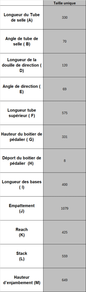 Polygon Bikes - Tableau de Géométrie trid zz